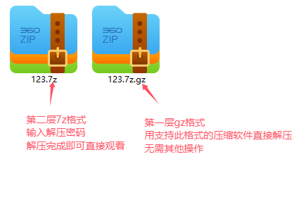 解压教程